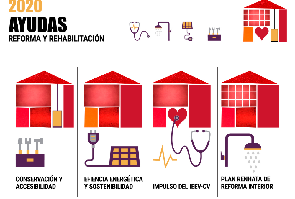 PLAN DE REFORMA Y REHABILITACIÓN DE VIVIENDAS – AYUDAS 2020