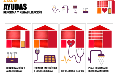 PLAN DE REFORMA Y REHABILITACIÓN DE VIVIENDAS – AYUDAS 2020